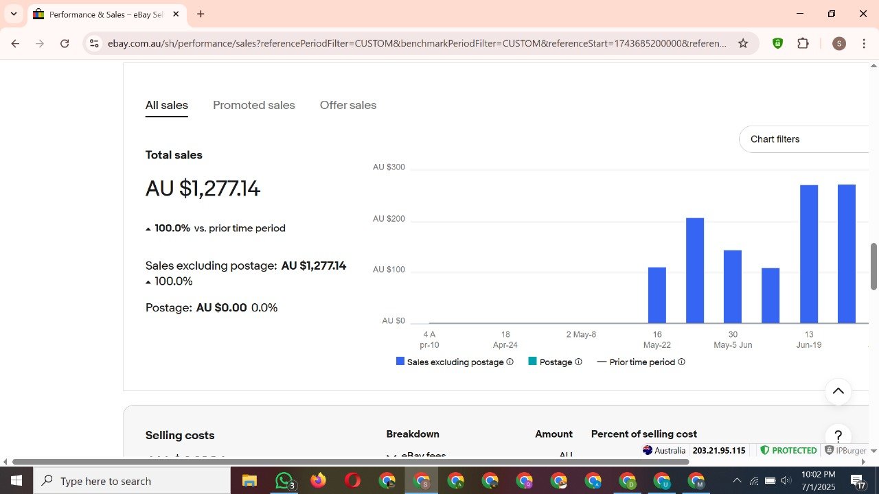 eBay student sales dashboard