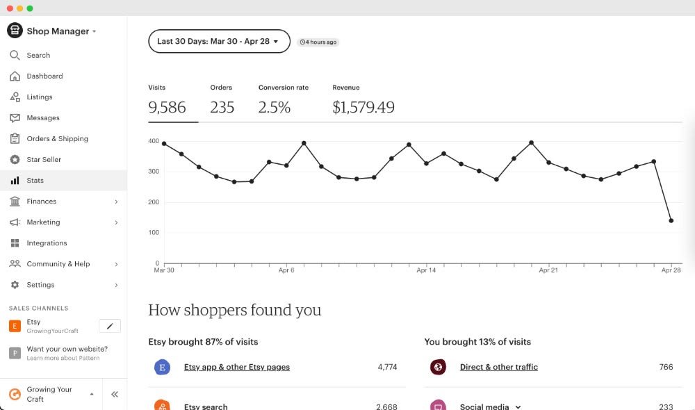 Etsy student shop stats