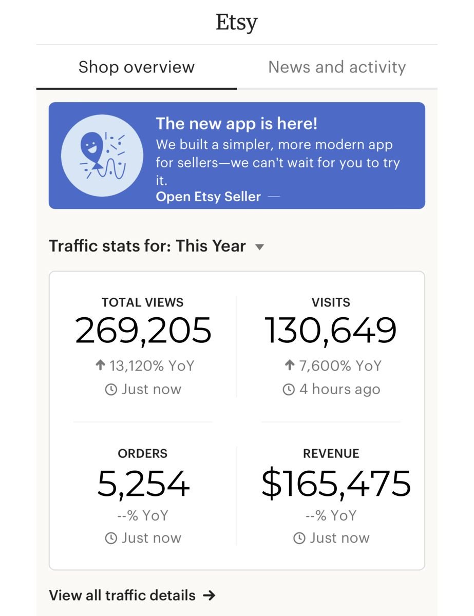 Etsy student shop stats