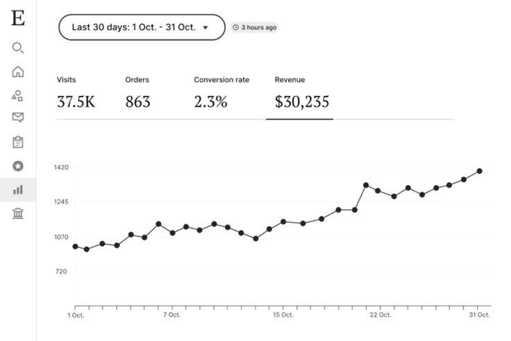 Etsy student shop stats