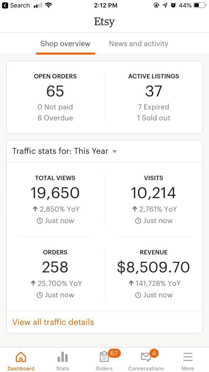 Etsy student shop stats