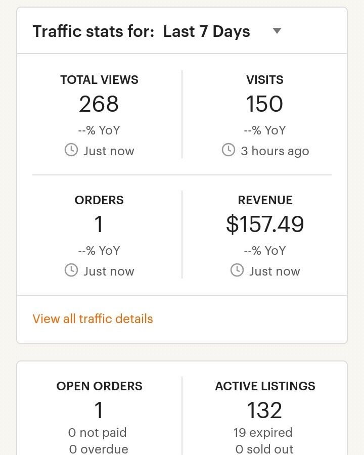 Etsy student shop stats