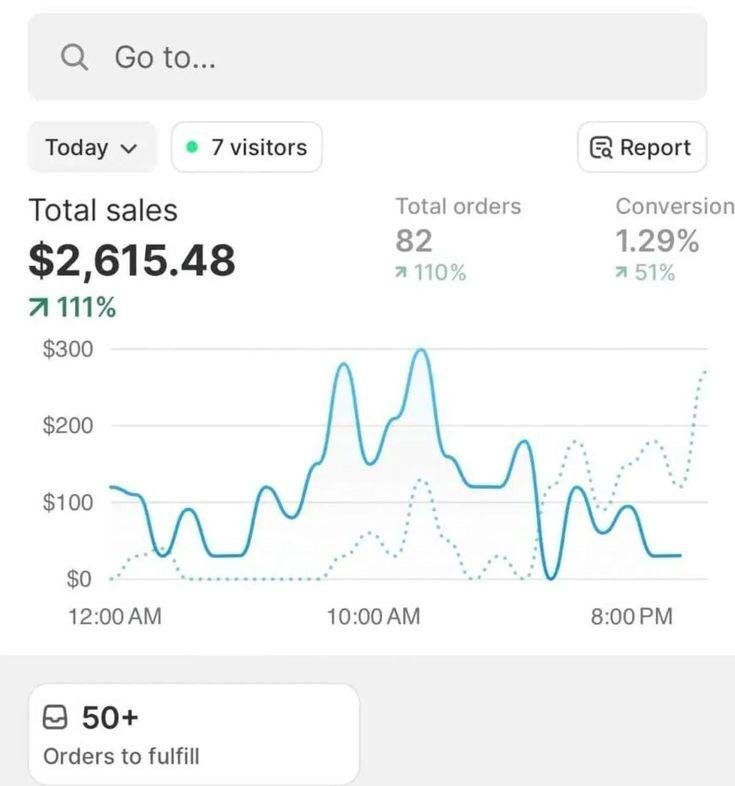 Shopify student sales dashboard