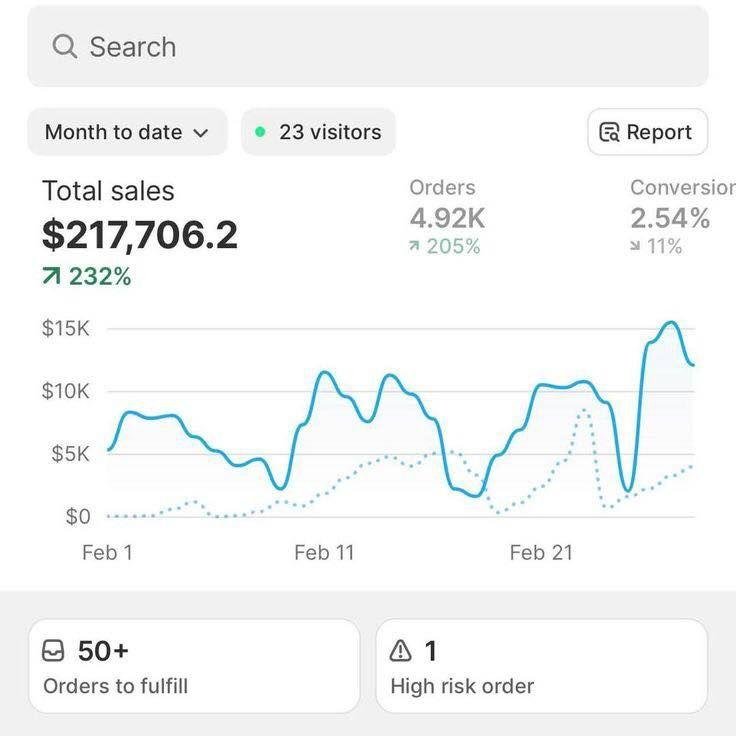 Shopify student sales dashboard
