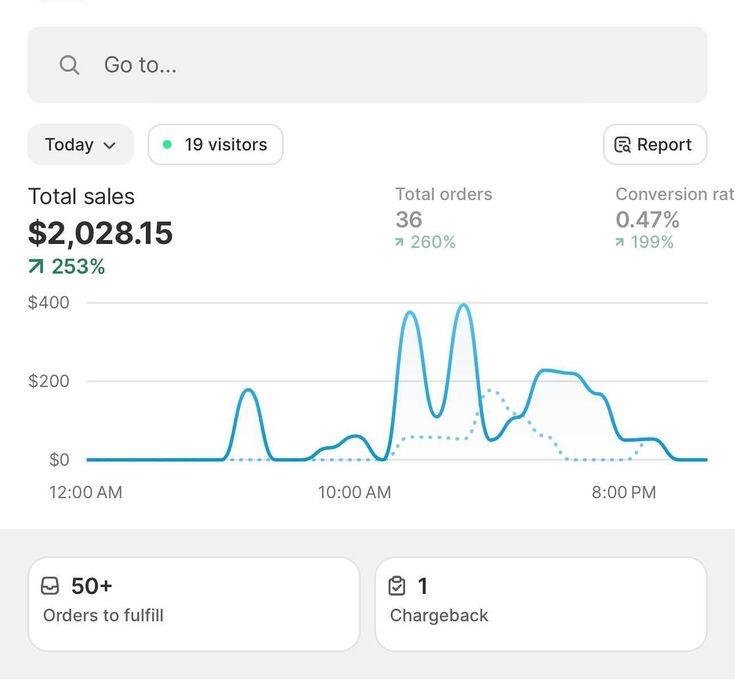 Shopify student sales dashboard